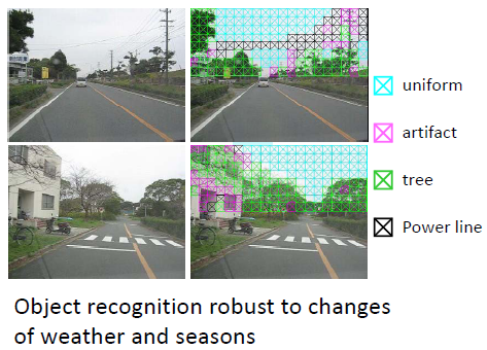 SVM-based object recognition