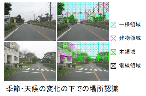 SVMによる物体認識