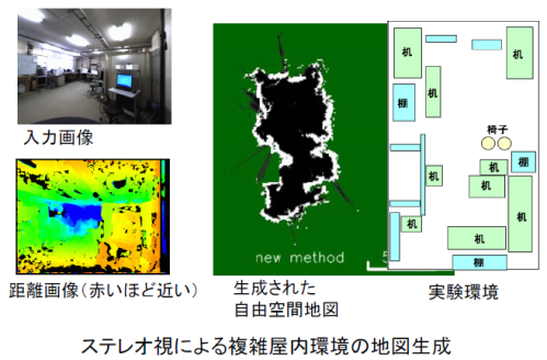 ステレオ距離データからの地図生成