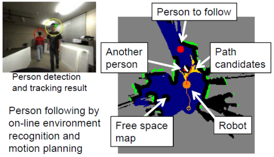 person following robot