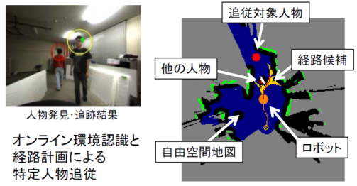 経路計画
