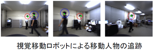 ステレオ視による人物追跡