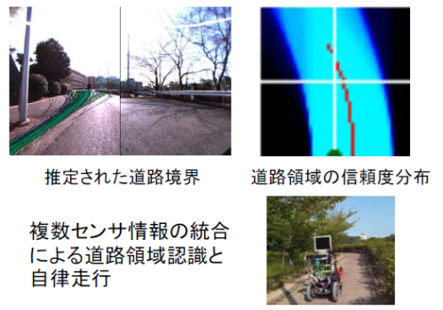 道路領域の認識と自動走行