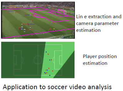 Soccer video analysis