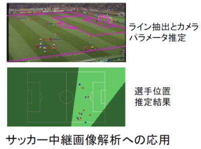 サッカー中継画像解析