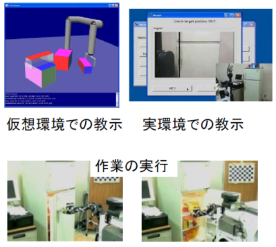 ロボット作業の教示